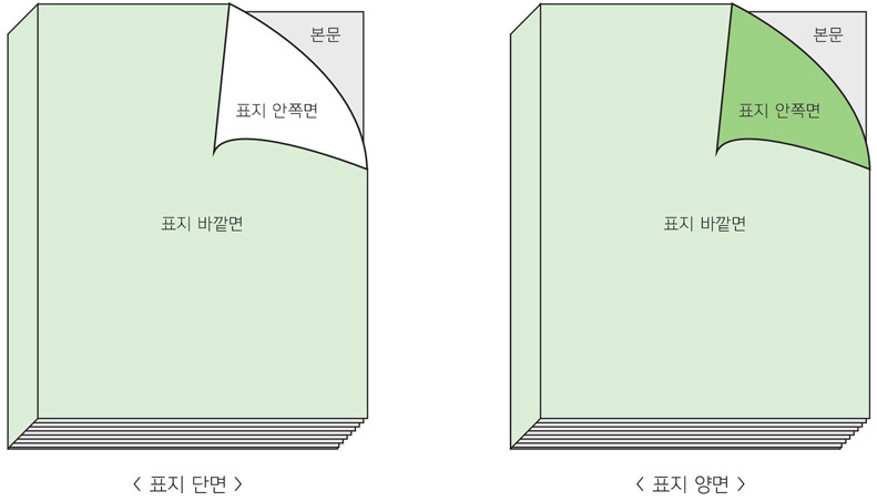 표지 양면 단면 안내