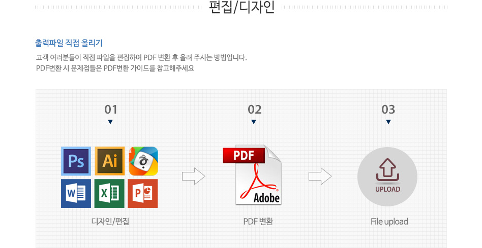 출력파일 직접 올리기-직접 파일을 편집하여 PDF 변환 후 올려 줍니다.