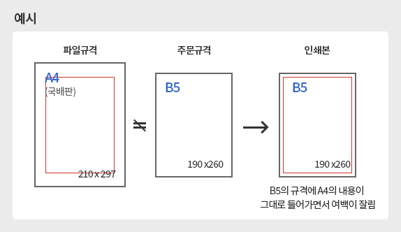 여백짤림 예시 이미지