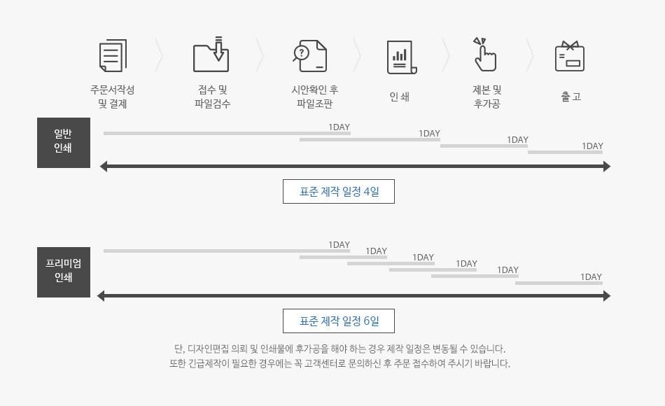 인쇄 제작 일정