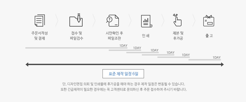 인쇄 제작 일정