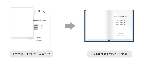 원본인준서 우편발송