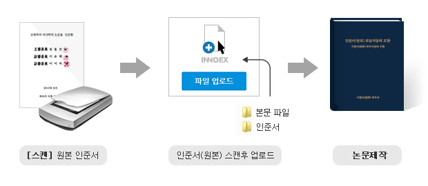 원본인준서 스캔본