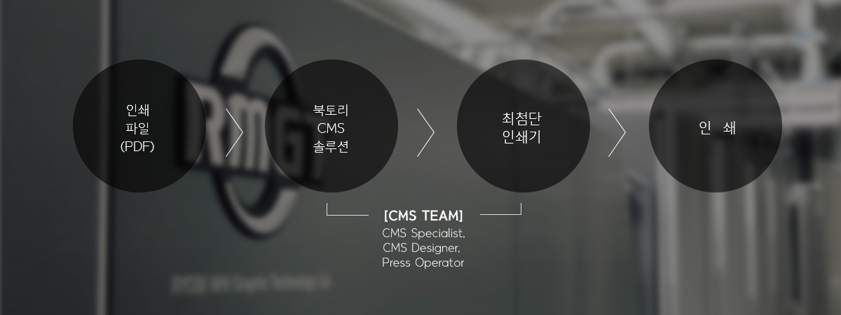 북토리의 CMS(color Management System) 전문가가 인쇄 전 과정에서 품질을 관리합니다.